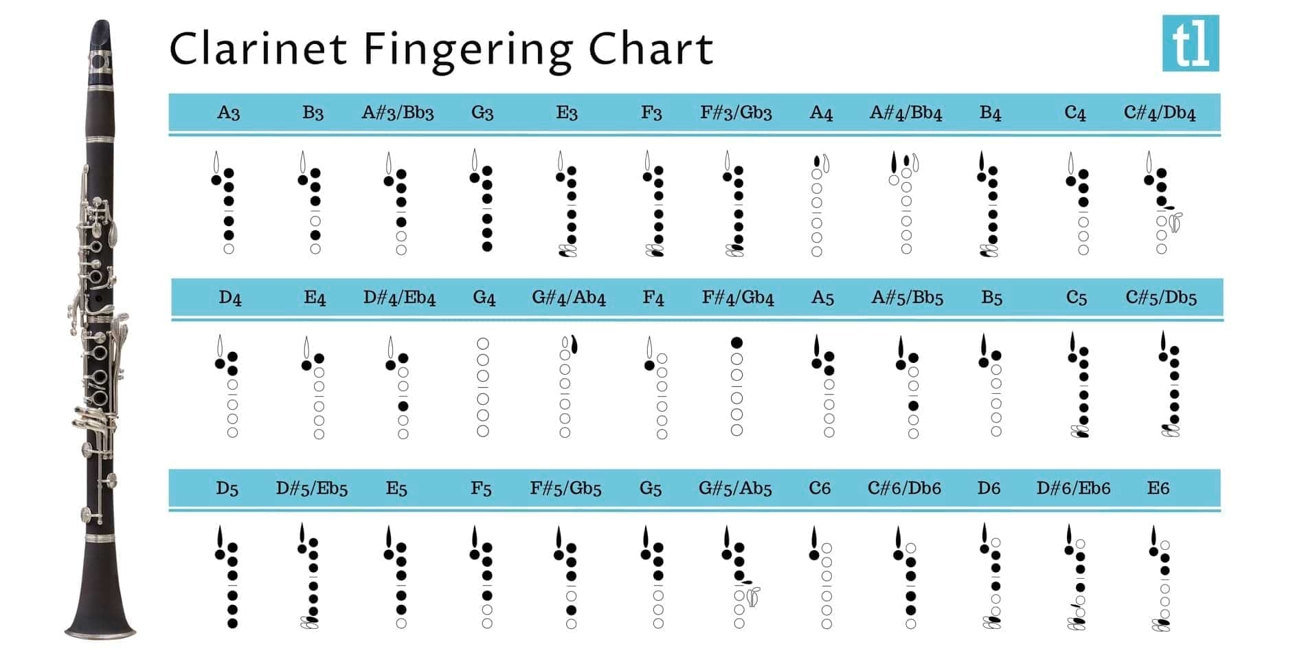 Clarinet Finger Chart For Beginners Printable