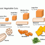 Classic Knife Cuts The Culinary Pro