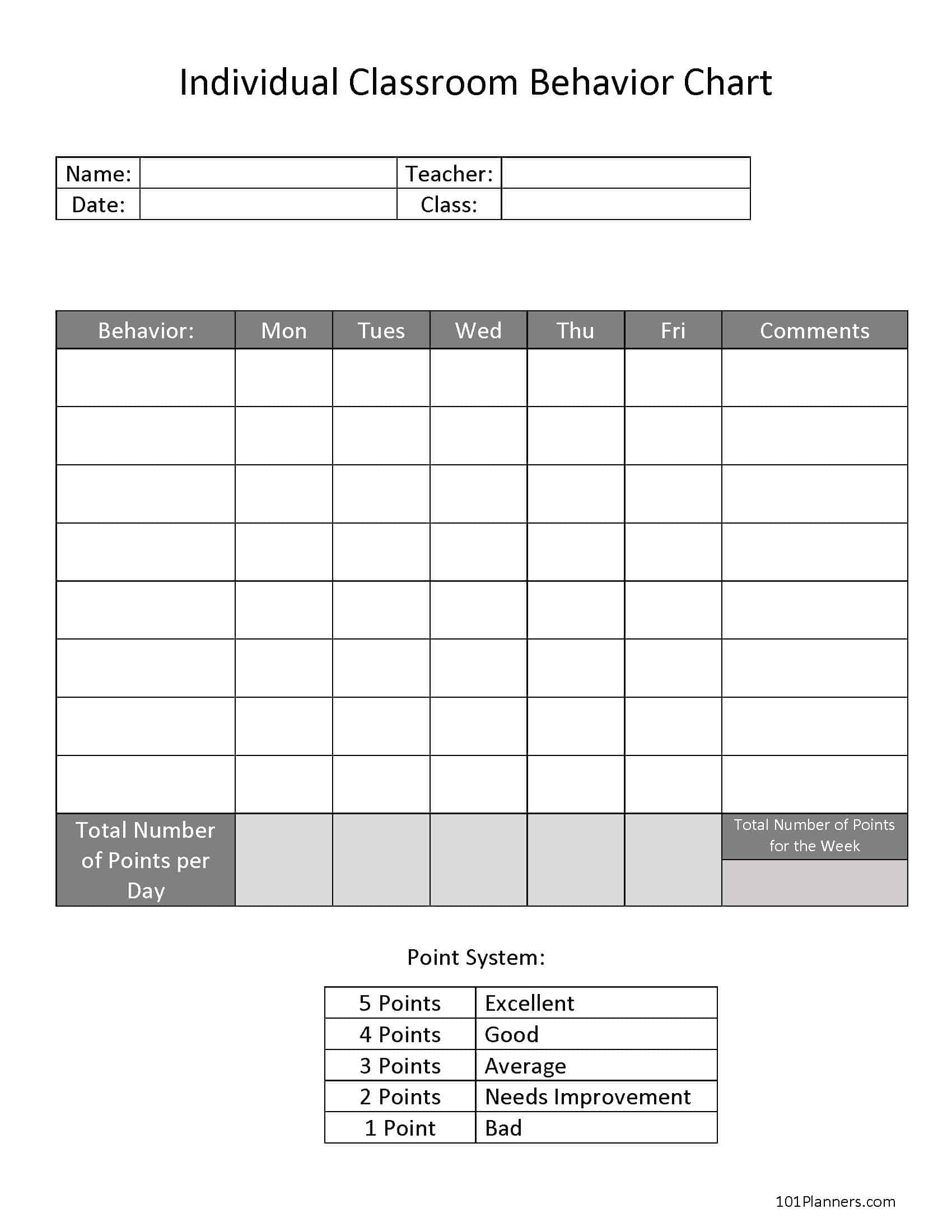 Classroom Behavior Chart