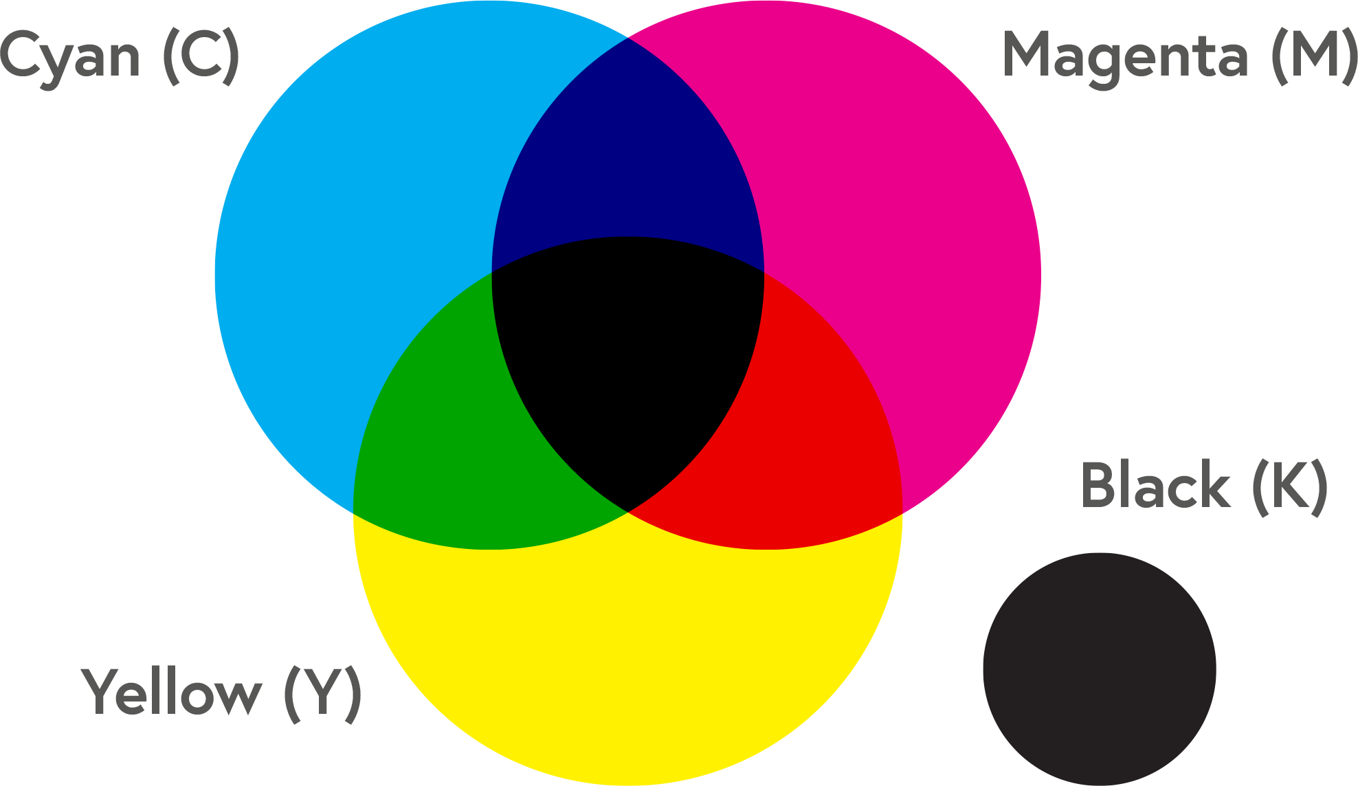 Free Printable Cmyk Color Chart