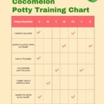 Cocomelon Potty Training Chart In Illustrator PDF Download Template