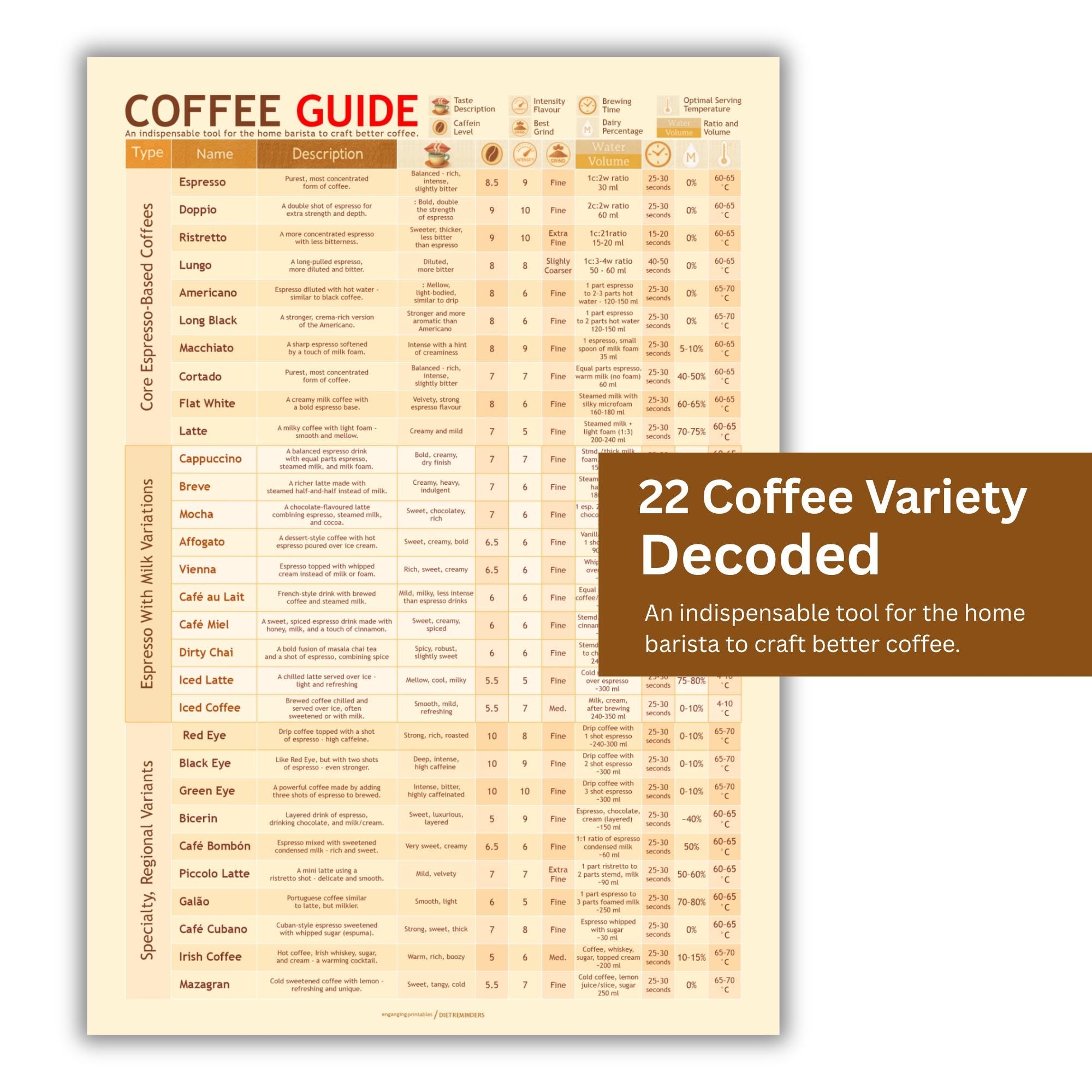 Coffee Guide Chart 22 Espresso Drinks Barista Cheat Sheet PDF Print Etsy Coffee Guide Chart 22 Espresso Drinks Barista Cheat Sheet PDF Print Etsy