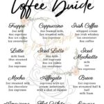 Coffee Guide PDF Etsy Israel