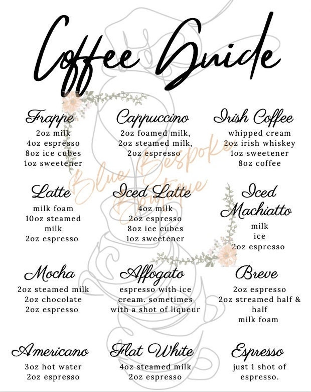 Coffee Guide PDF Etsy Israel