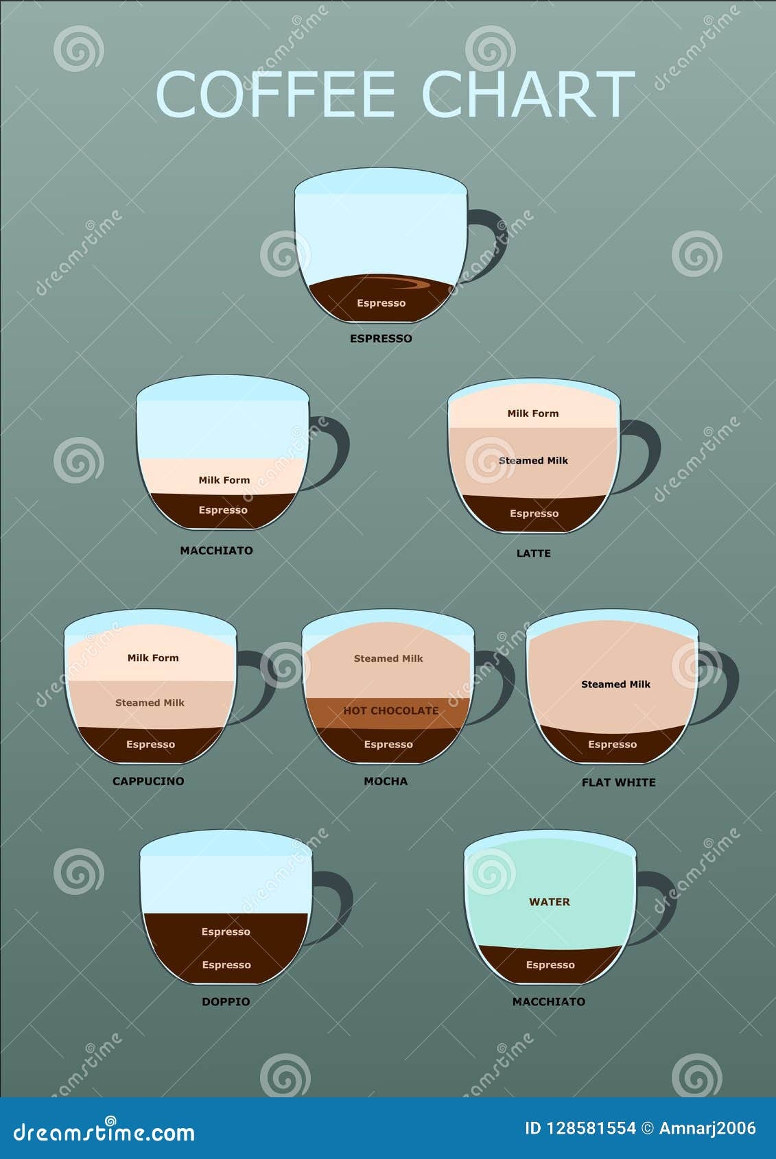Coffee Guide Set Hot Drinks Coffee Chart And Coffee Infographic Stock Illustration Illustration Of Idea Black 128581554