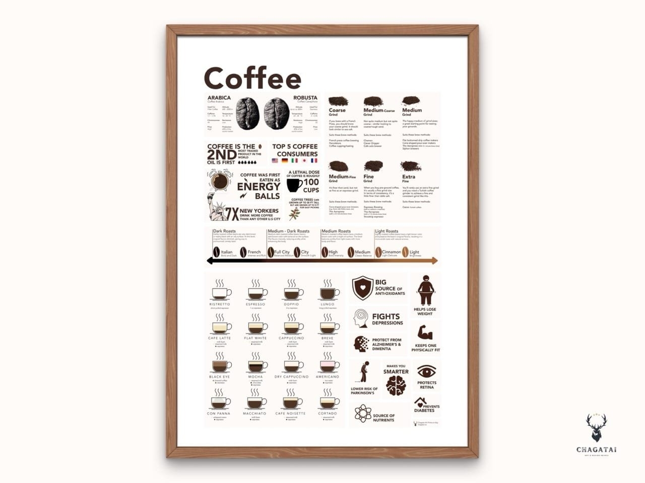 Coffee Chart Printable