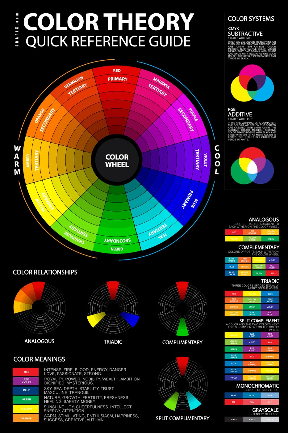 Color Theory Poster Vibrant Reference Guide Wall Art Graf1x