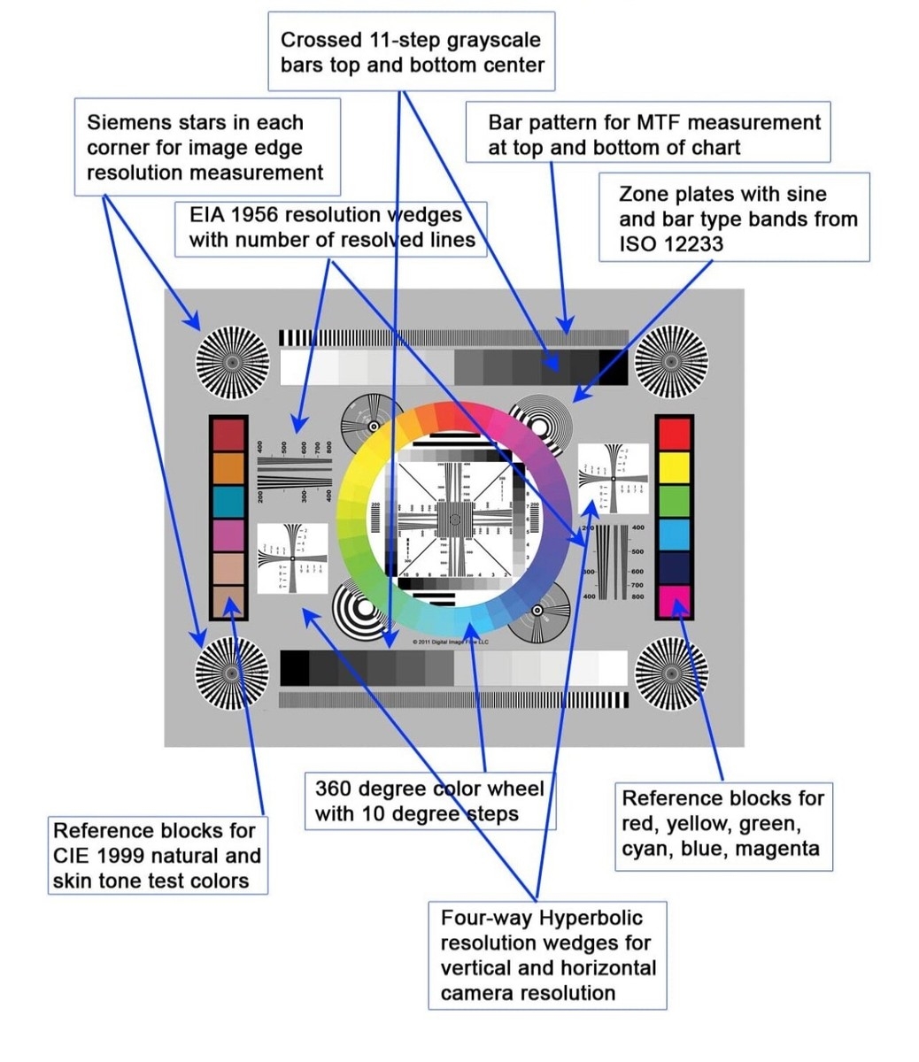 Color Tools High Resolution Pro Lens Test Chart Focus Calibration Tool 3 Pack EBay