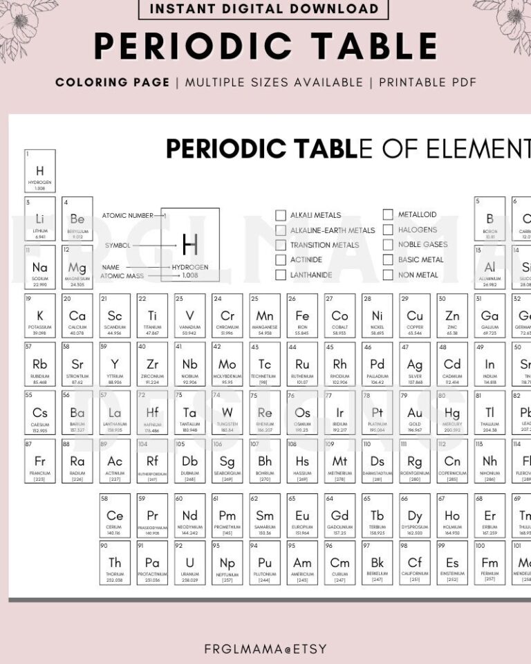Color Your Own Periodic Table Of Elements Homeschool Printable digital Download Etsy
