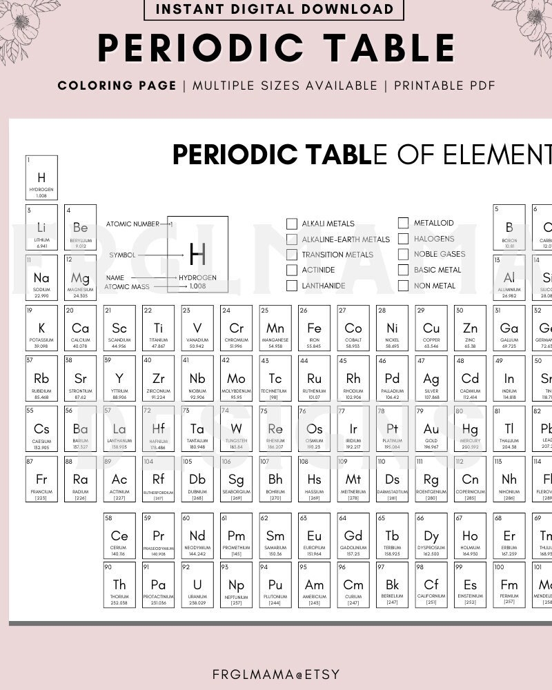 Color Your Own Periodic Table Of Elements Homeschool Printable digital Download Etsy