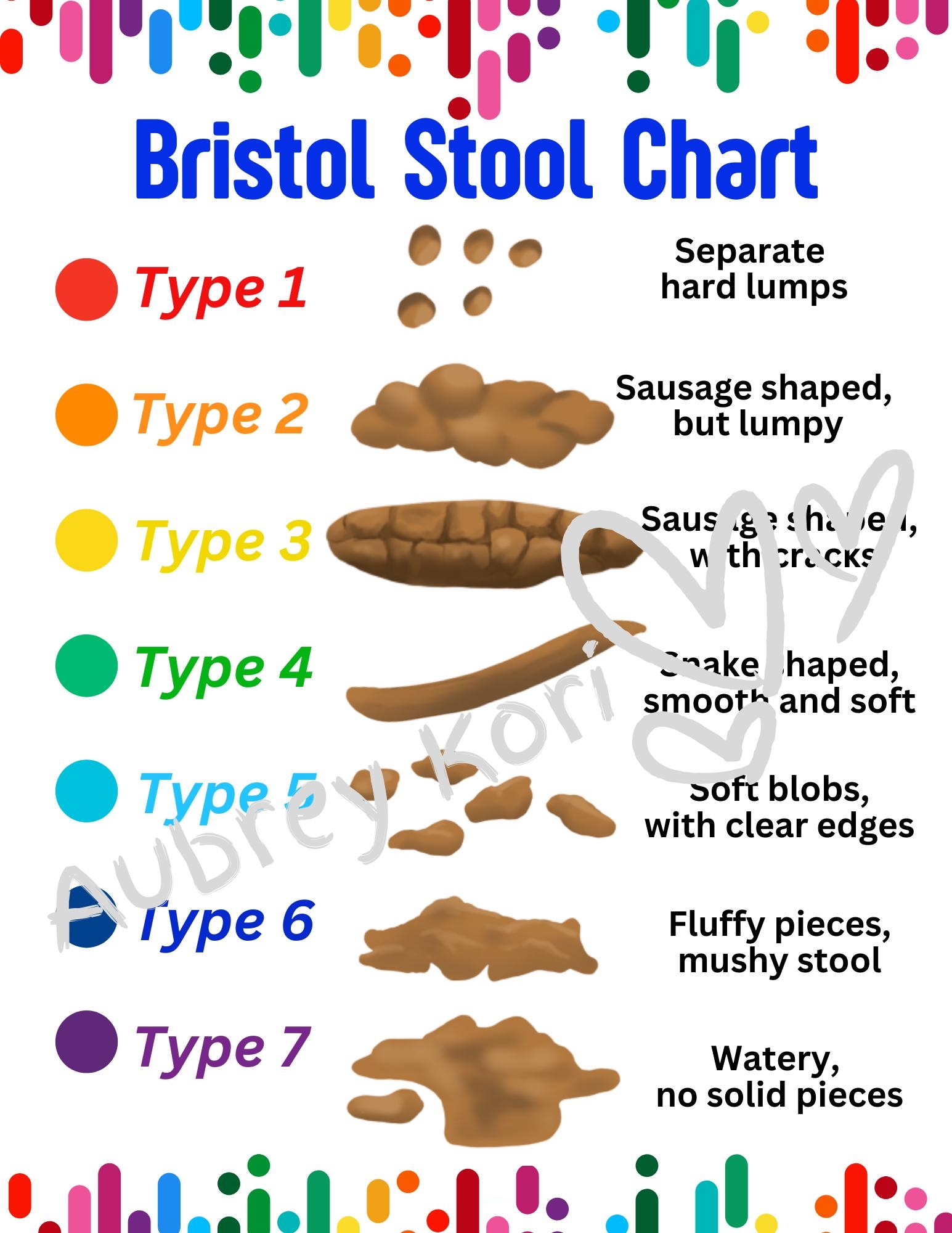 Bristol Bowel Chart Printable