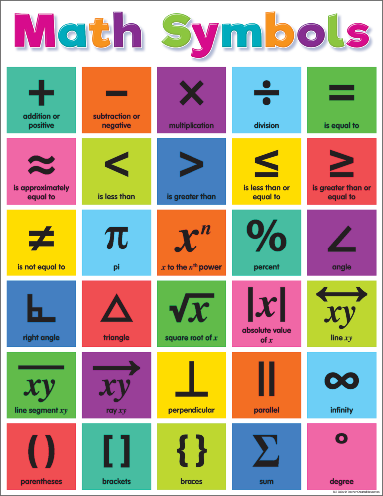 Colorful Math Symbols Chart TCR7896 Teacher Created Resources