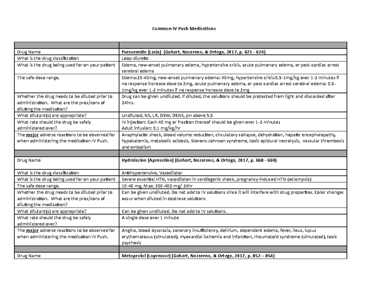 Printable Iv Push Meds Chart