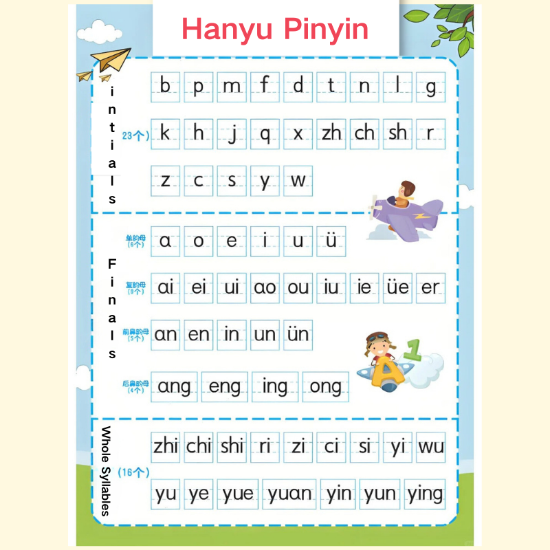 Complete Hanyu Pinyin Chart For Beginners Mandarin Zone