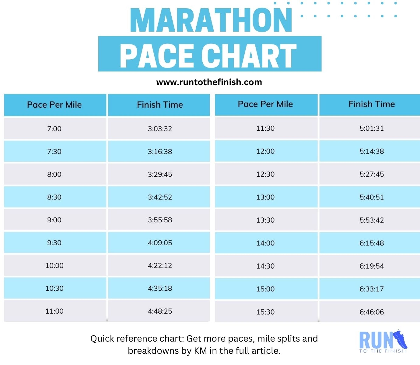 Complete Marathon Pace Chart Every Split For Every Goal Time