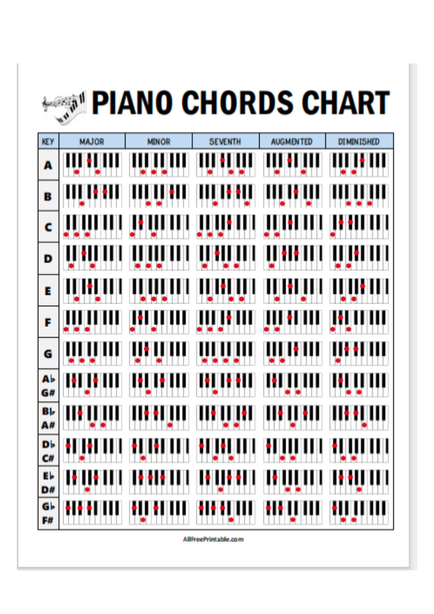 Complete Piano Chart Chords 3pcs PDF Complete Guide With Fingering Diagram Staff Annotation Cheat Sheet Instant Digital Download Etsy
