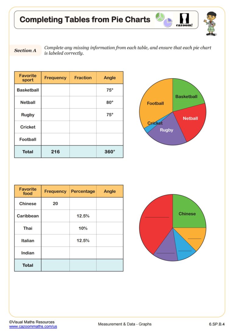Completing Tables From Pie Charts Worksheet 6th Grade PDF Worksheets