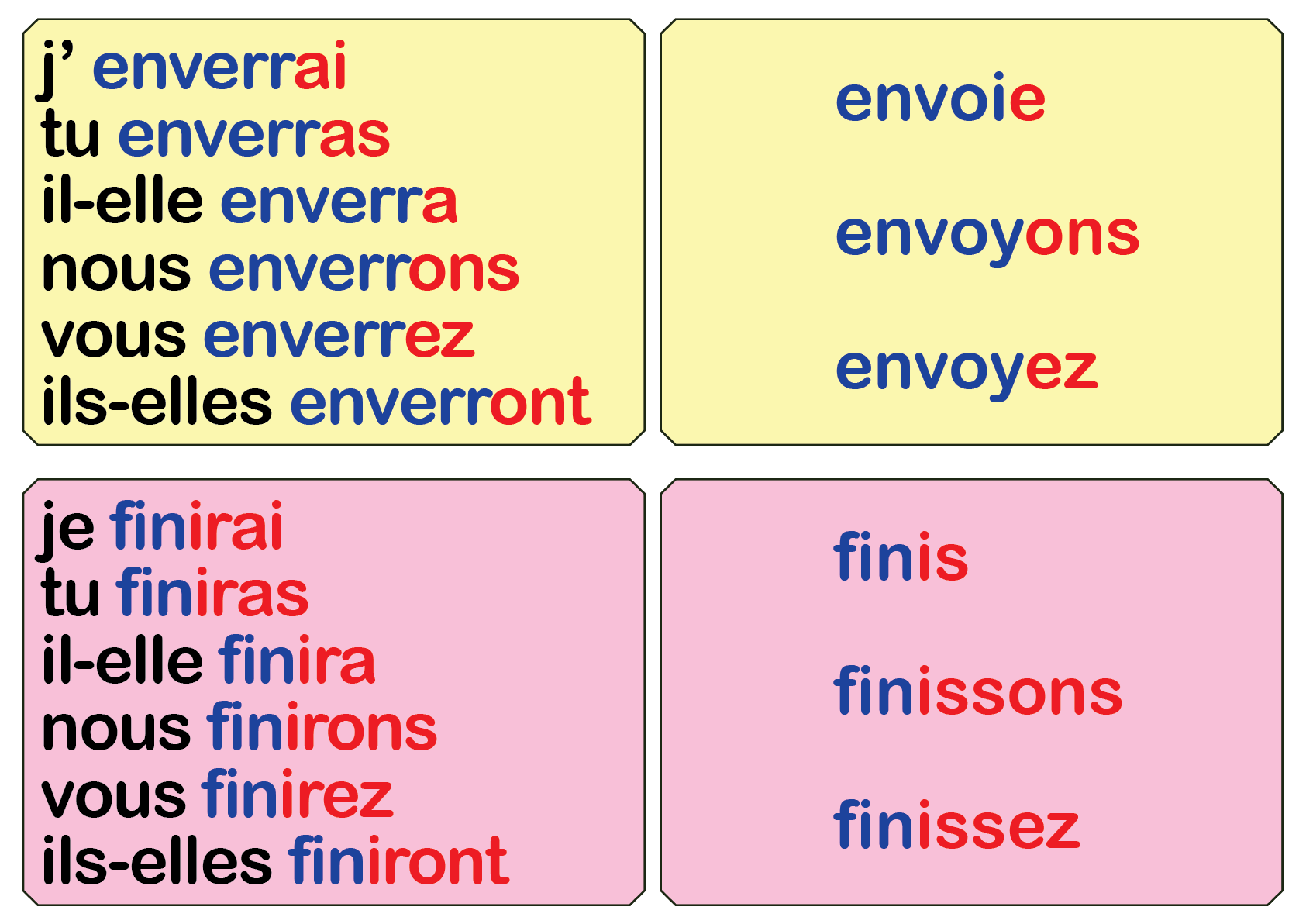 Conjugaison FRENCH Verbs Conjugation Poster Most Used Verbs 6 Tenses Made By Teachers