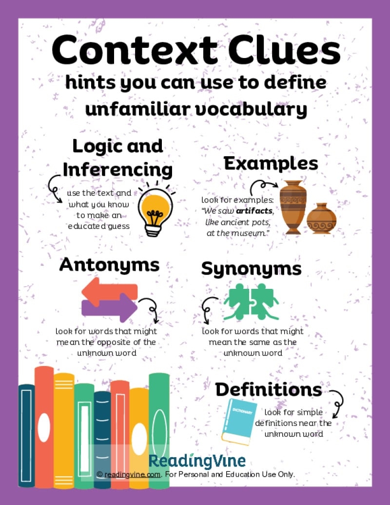 Context Clues Anchor Chart Free ELA Printables