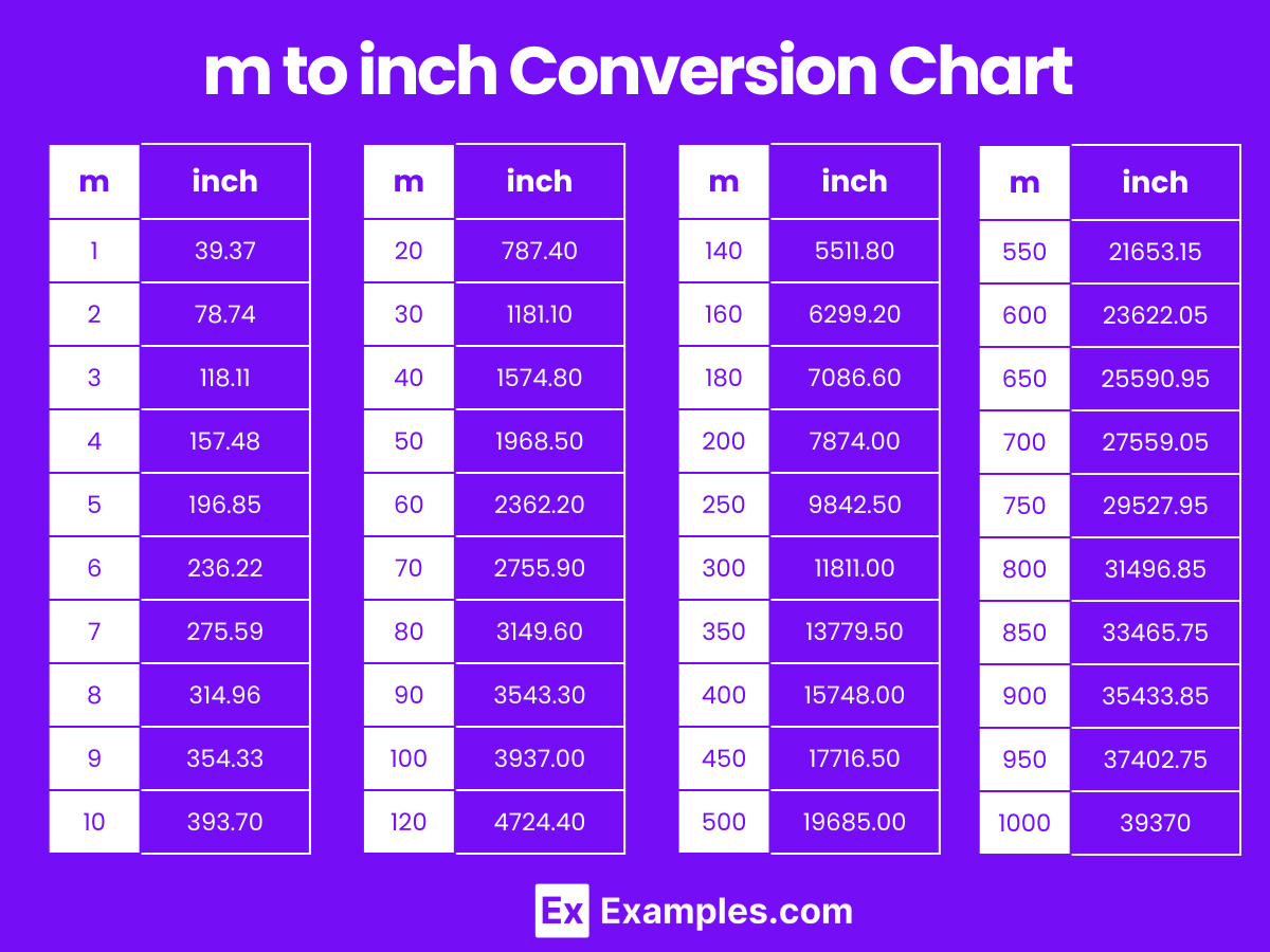 Conversion Calculator Metres In Feet And Inches And Inches Ft In One Meter One Meter In Conversion Calculator Metres In Feet And Inches And Inches Ft In One Meter One Meter In