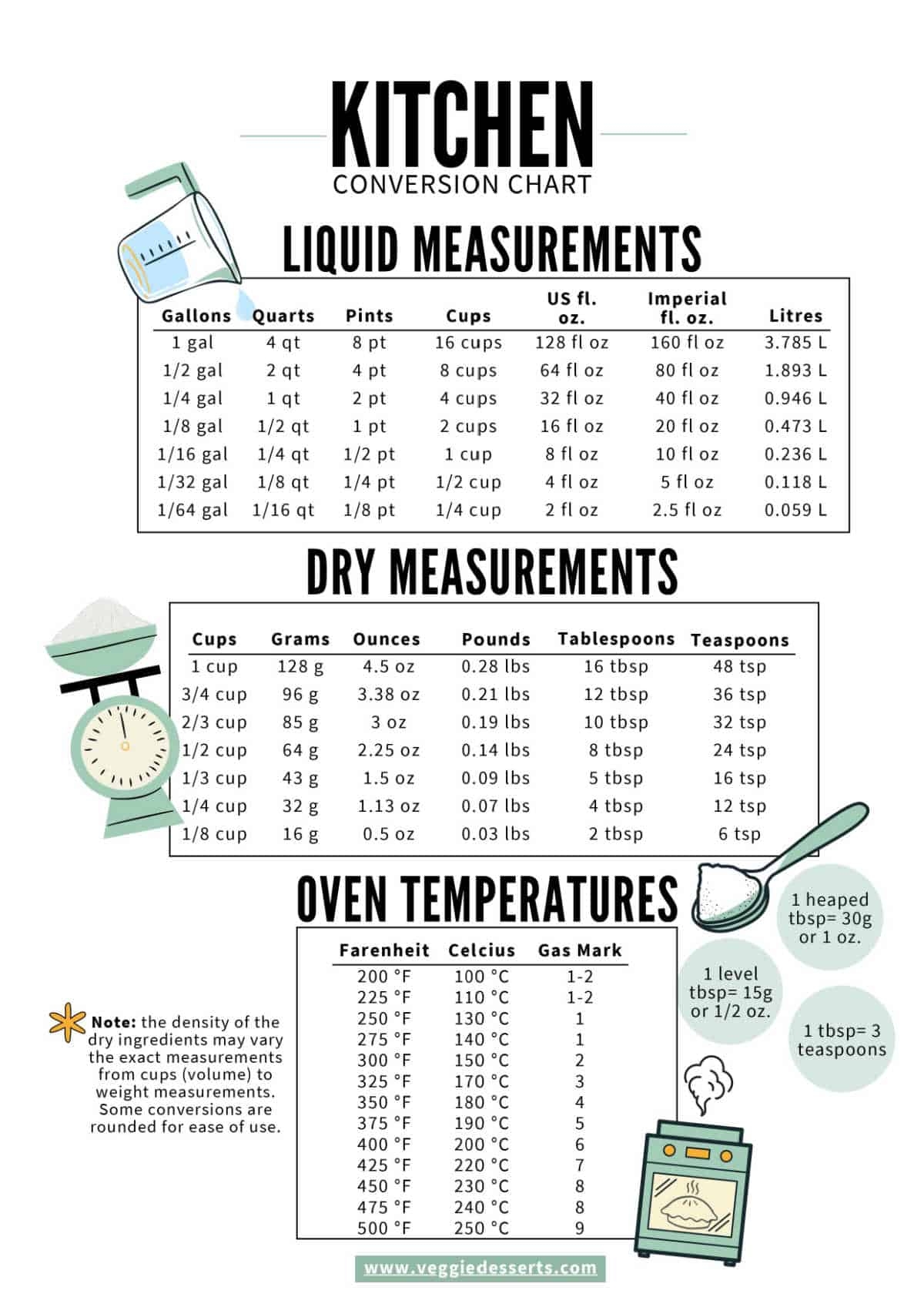 Conversion Chart 64 Kilo In Pounds Conversion Table Kg In Pounds And Ounces Pounds Ounce In Conversion Chart 64 Kilo In Pounds Conversion Table Kg In Pounds And Ounces Pounds Ounce In