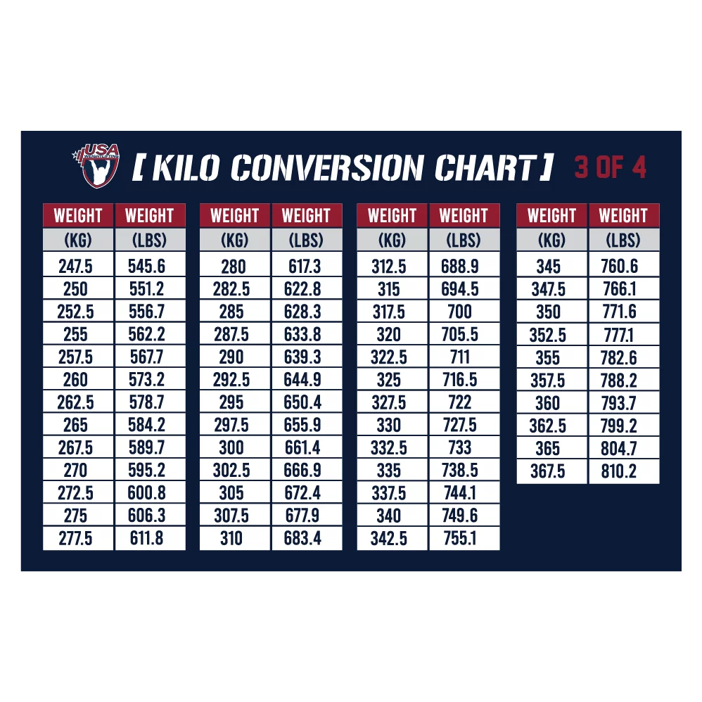 Conversion Chart 70 Kg I Lbs Kg To Lbs Chart Printable Weight Conversion Chart Lbs Per