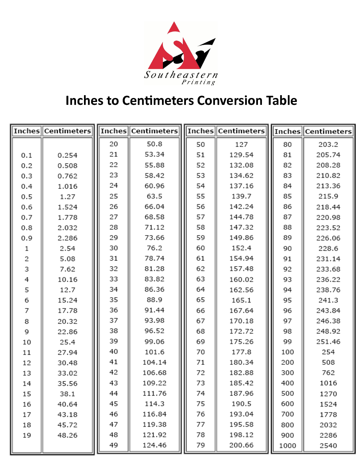 Conversion Chart 73 Cm In Feet Printable Height Conversion Chart Feet To Centimeters To Cm Height