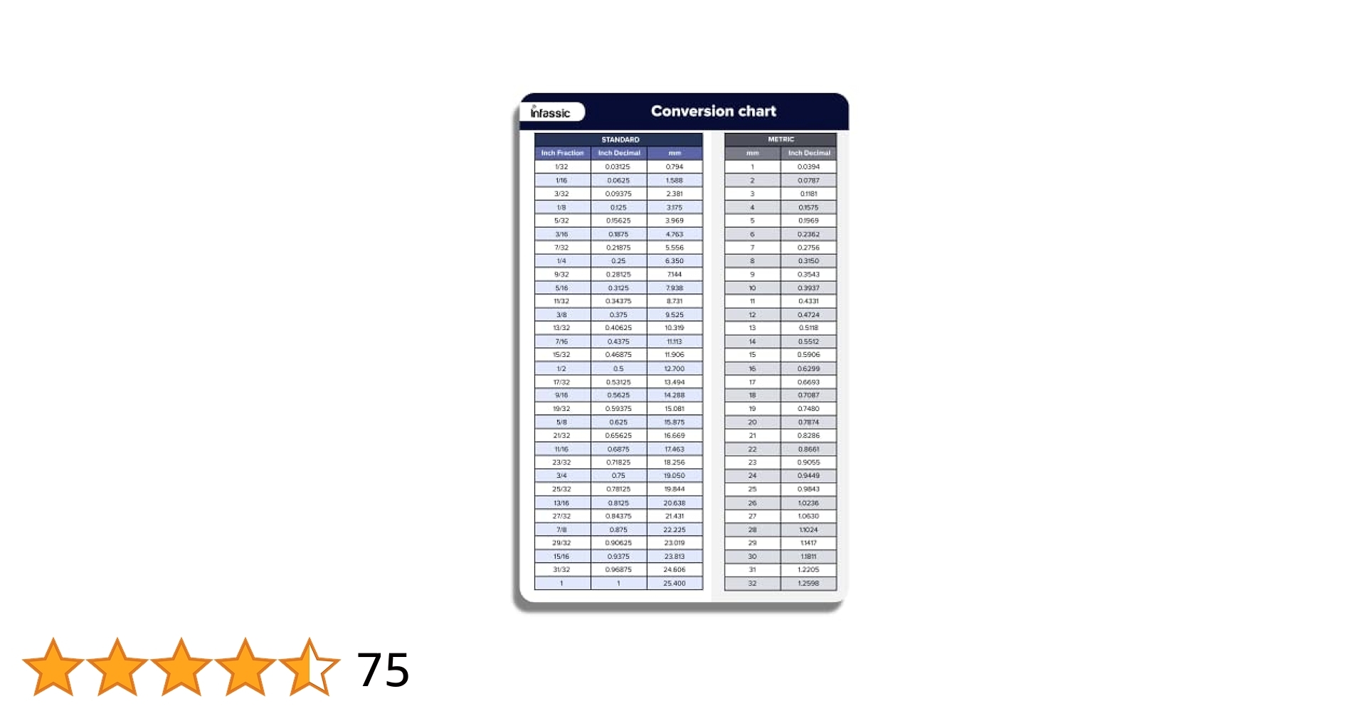 Conversion Chart Cms In Inches Inch To Centimeter Conversion Chart Printable PDF A0 A4 US