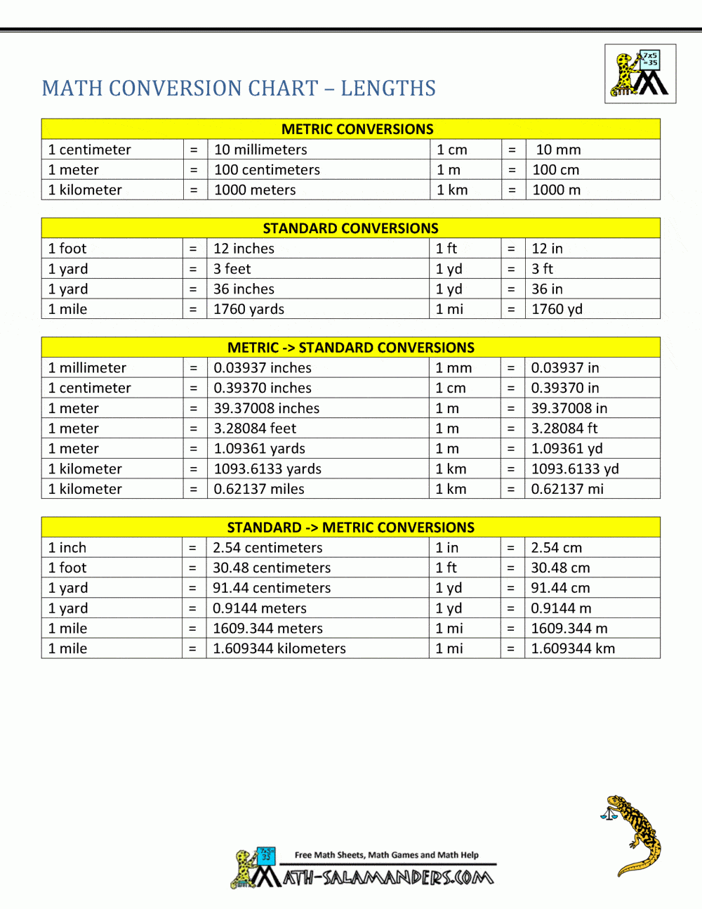 Kilometers To Miles Conversion Chart Printable