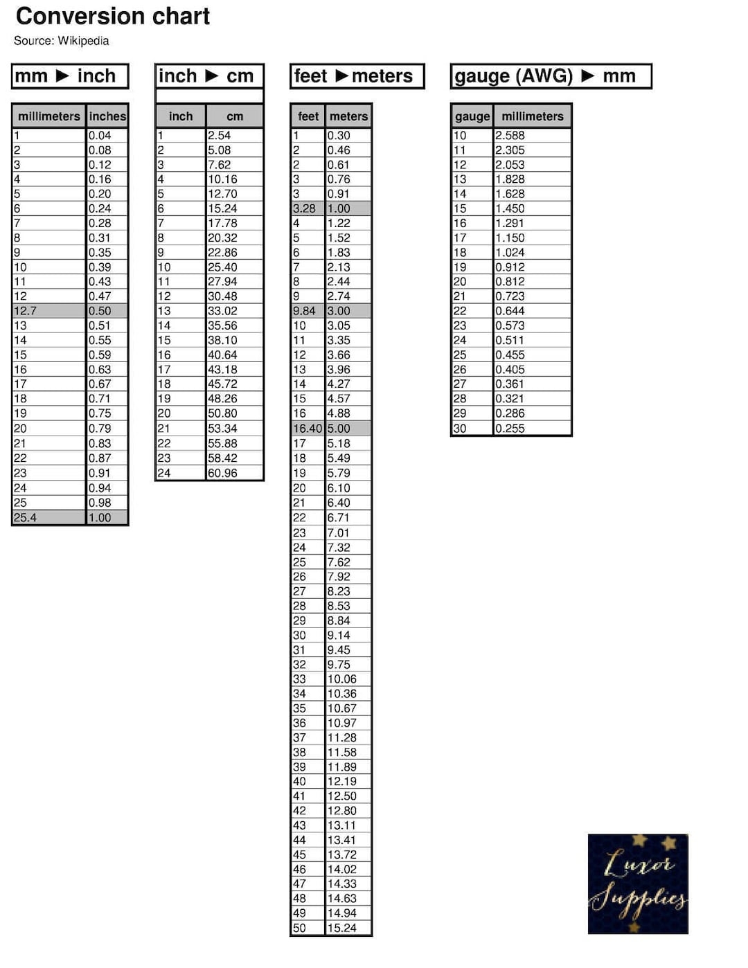 Meters To Inches Conversion Chart Printable Meters To Inches Conversion Chart Printable