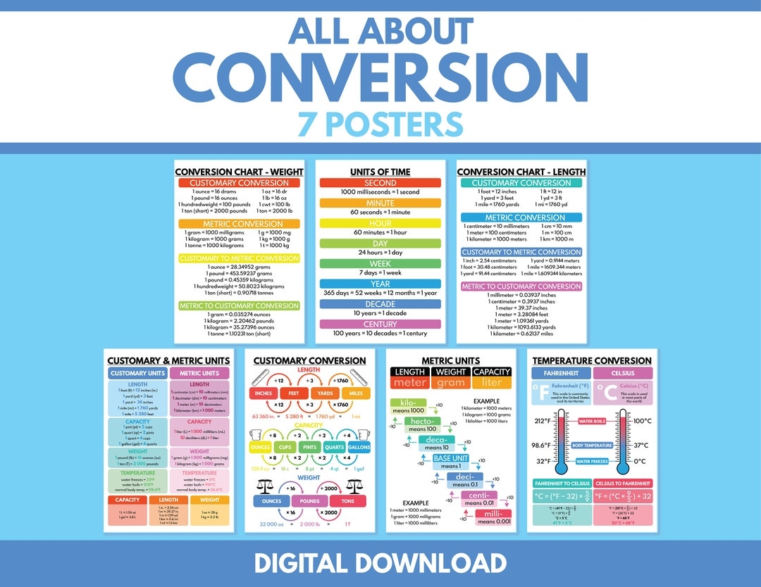 Printable Metric Conversion Chart For Students