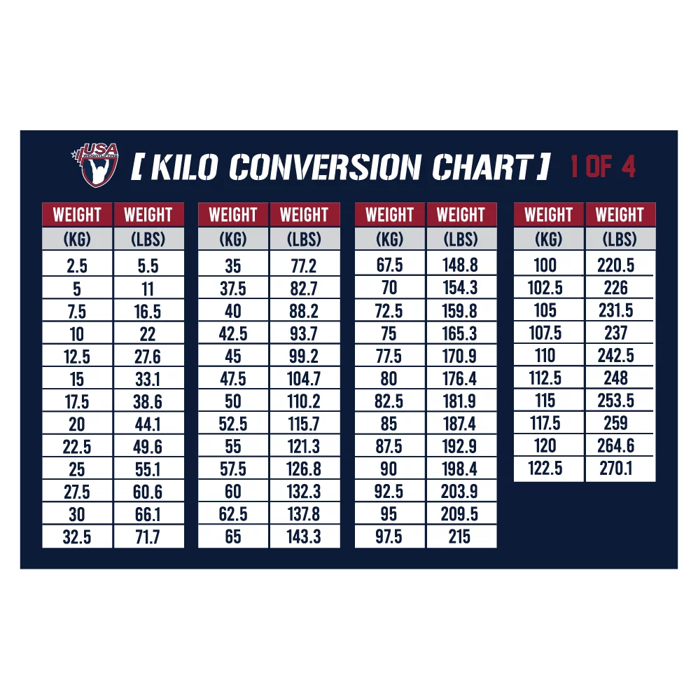 Conversion Table 12 Kg Lbs Convert Kilograms Kg I Pound Weight Converter Kg To Lbs Printable