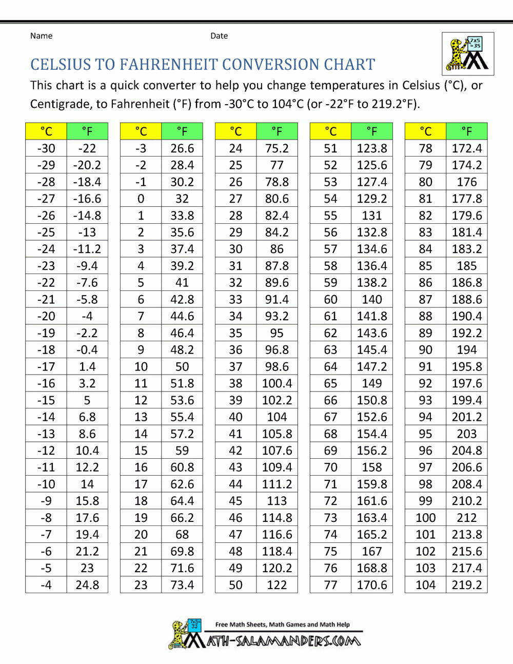 Conversion Table 20 Celsius In F Convert Celsius Celsius Is What Fahrenheit Conversion Chart 48