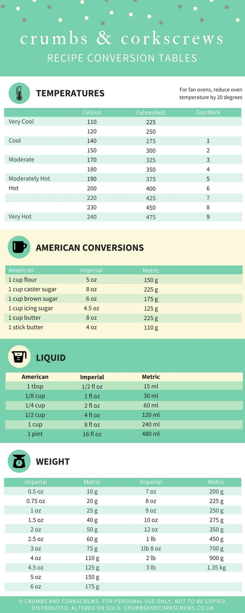 Conversion Table Download For Free And Print Crumbs And Corkscrews