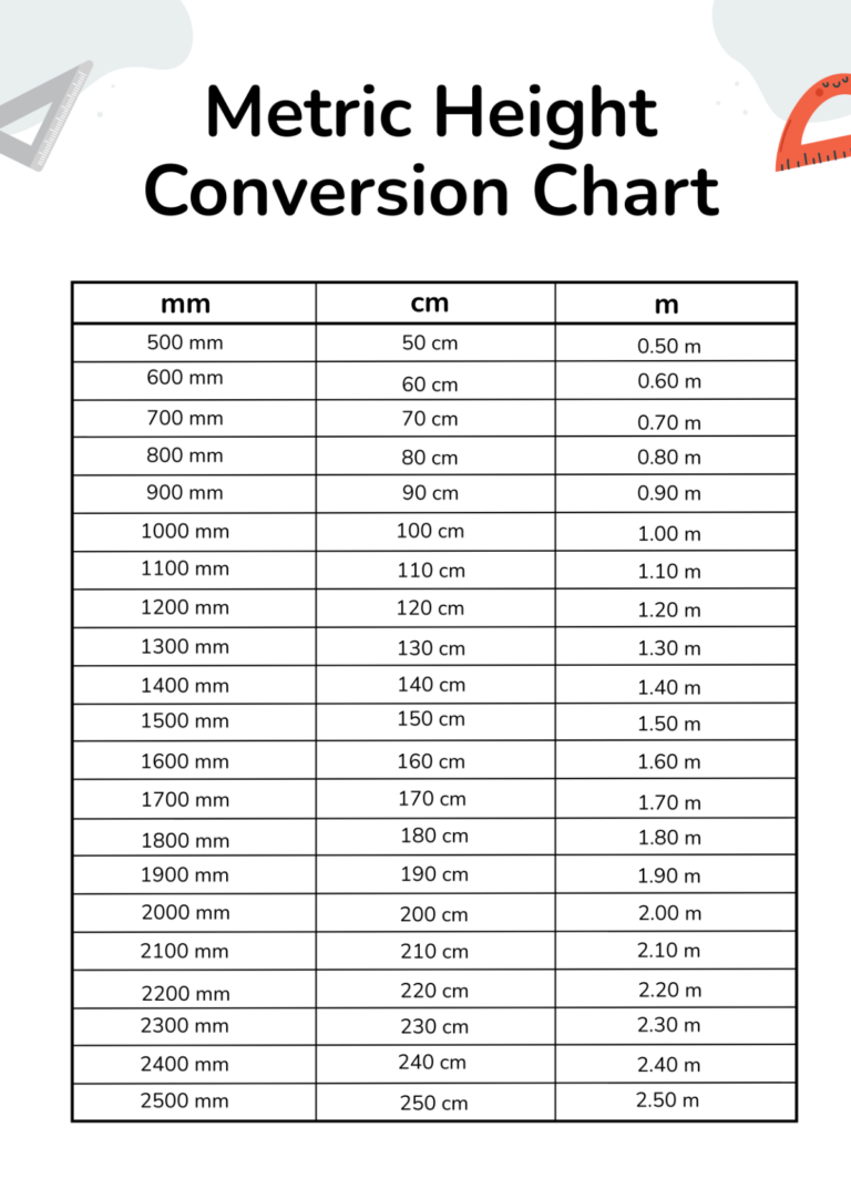 Conversion Table Inches Feet Centimeters Free Metric Height Conversion Chart Template To Edit Online