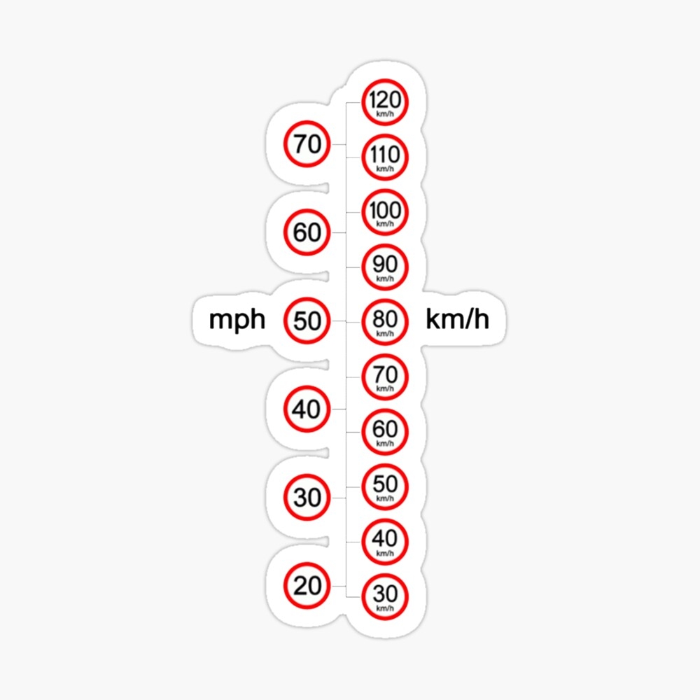 Mph To Kph Chart Printable