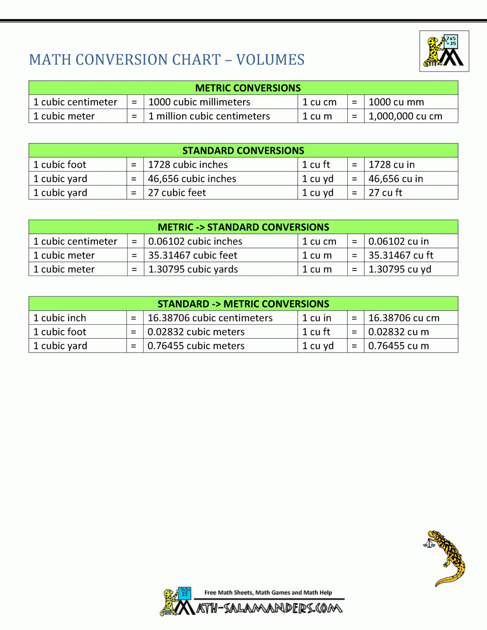 Printable Metric Conversion Chart Table