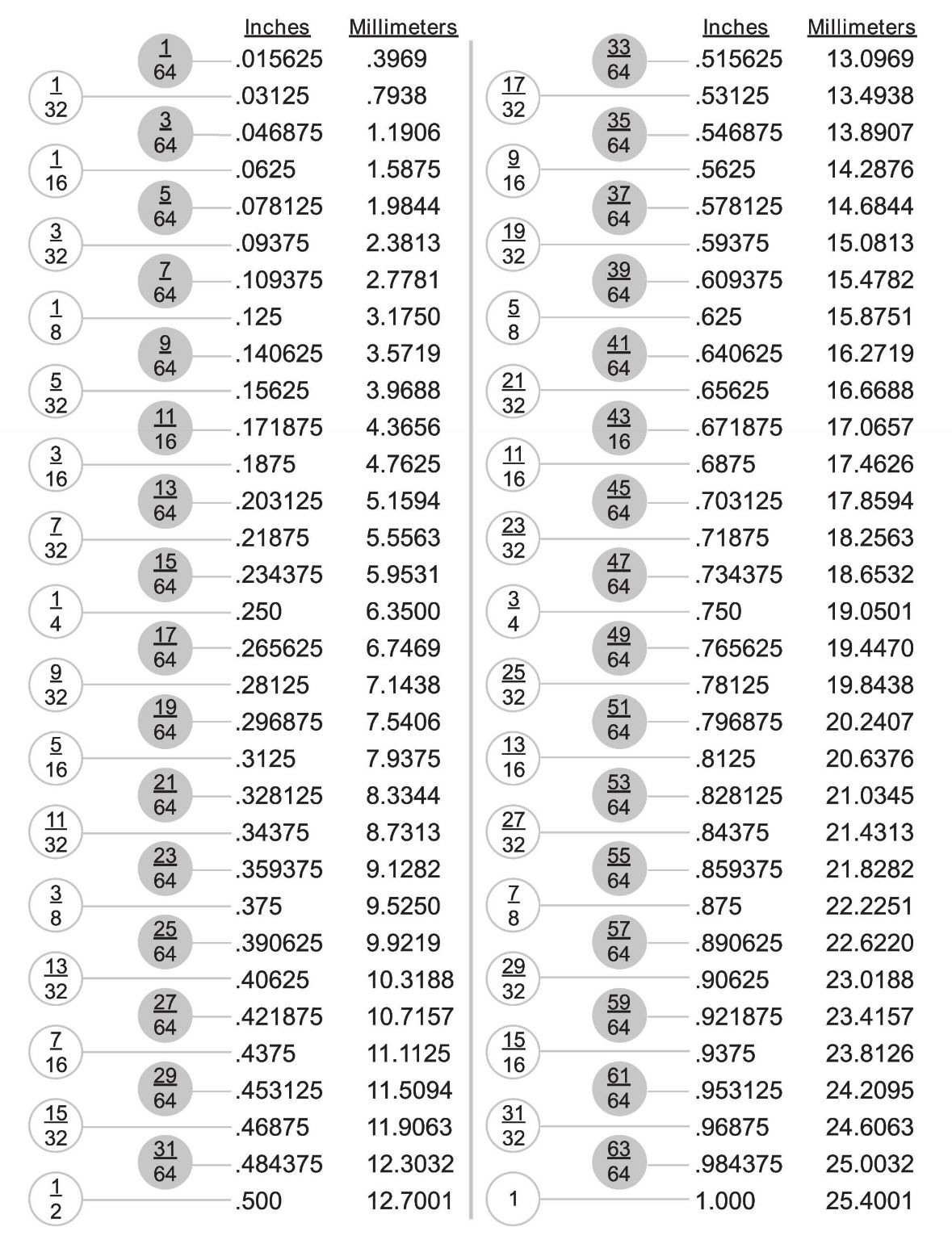 Printable Fraction Decimal Conversion Chart