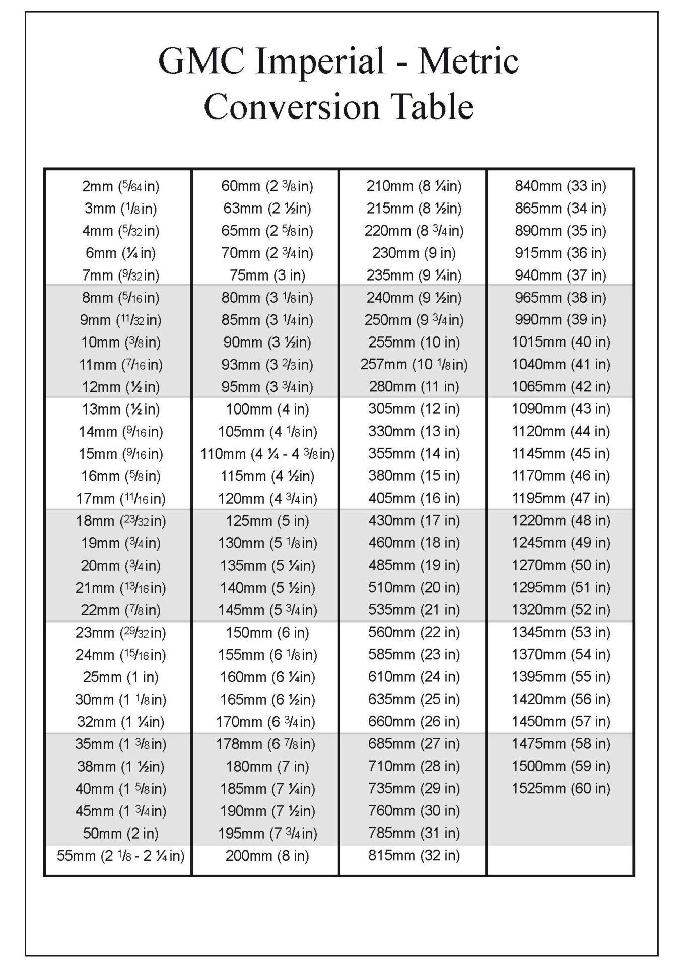 Printable Conversion Chart Metric Printable Conversion Chart Metric