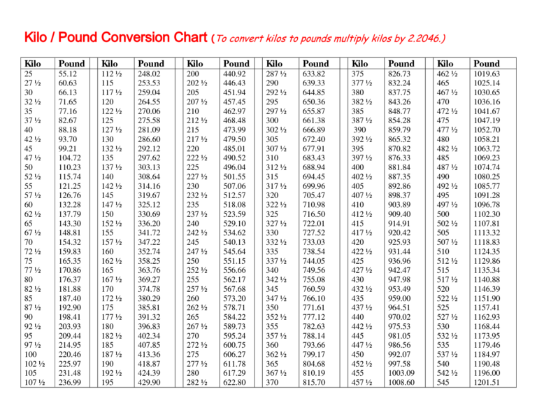 Converter 42 Lb In Kg Printable 33 Pounds In Kg Conversion Chart 67 Kilos In Pounds