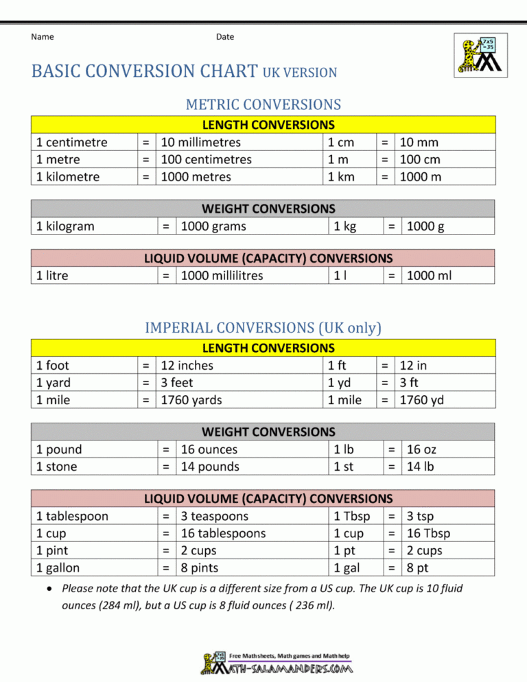 Converting Customary Units