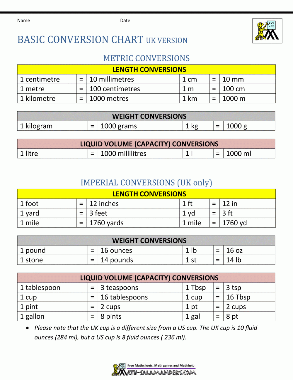 Converting Customary Units