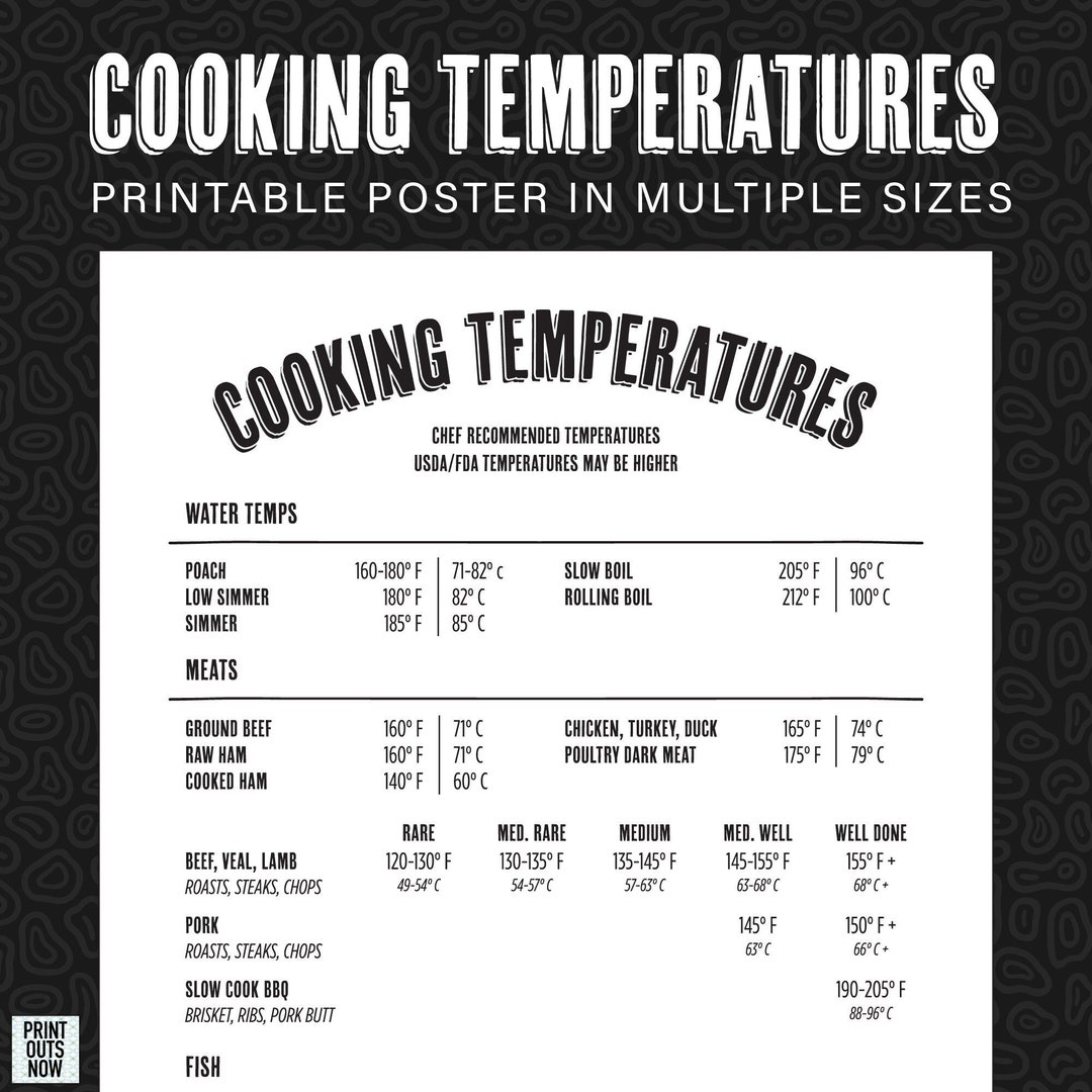 Printable Meat Temperature Chart Celsius