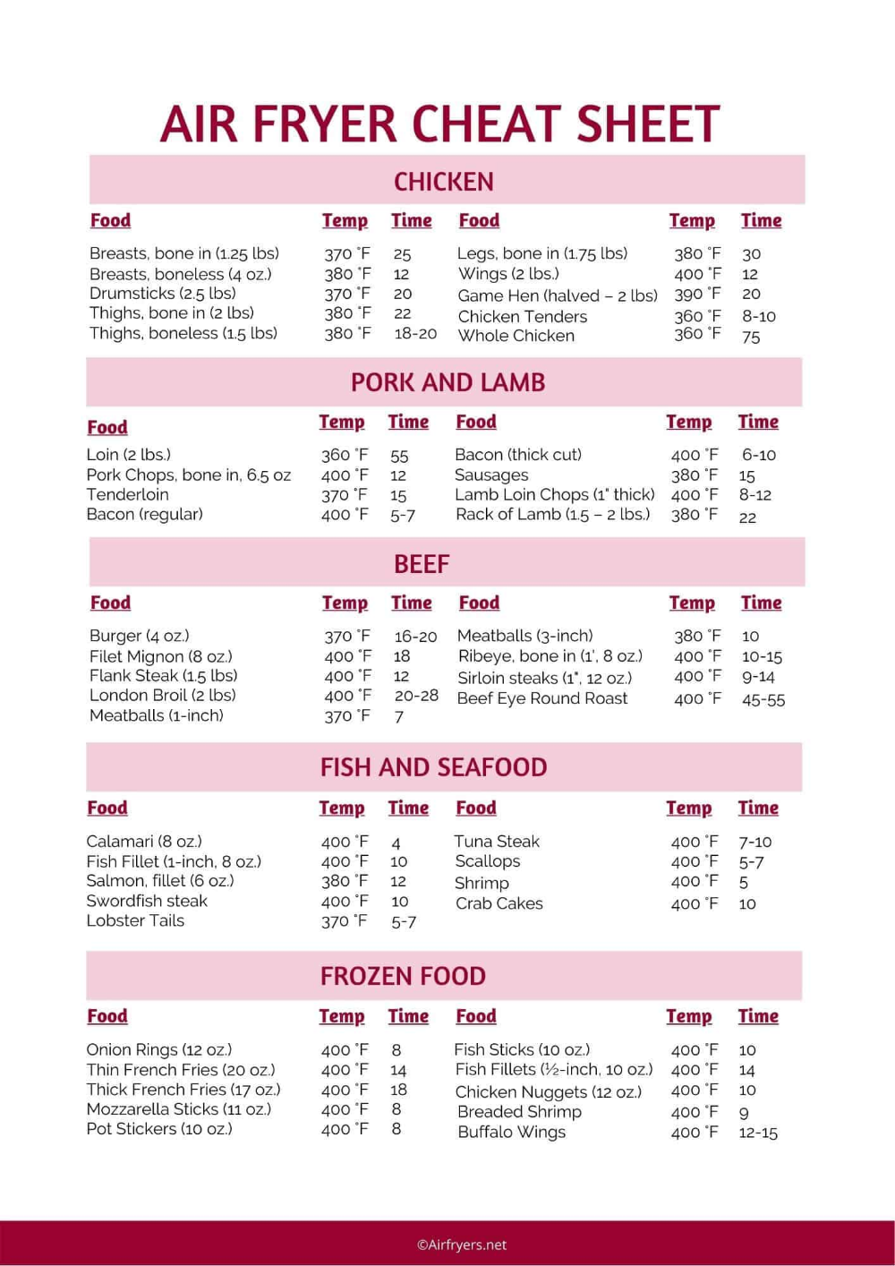 Cooking Times Chart Free Printable Air Fryer Recipes How To Microwave Chicken Wings Anyday