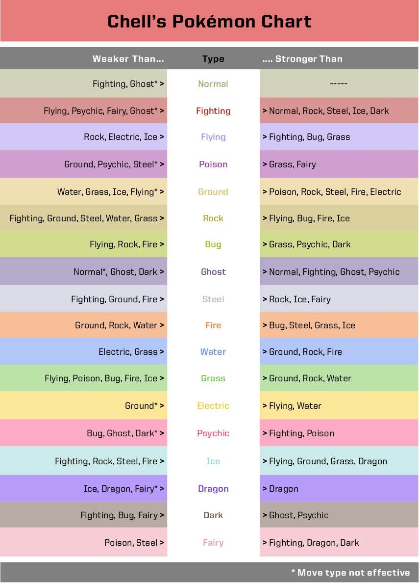 Cool Pokemon Type Chart Cool Pokemon Type Chart