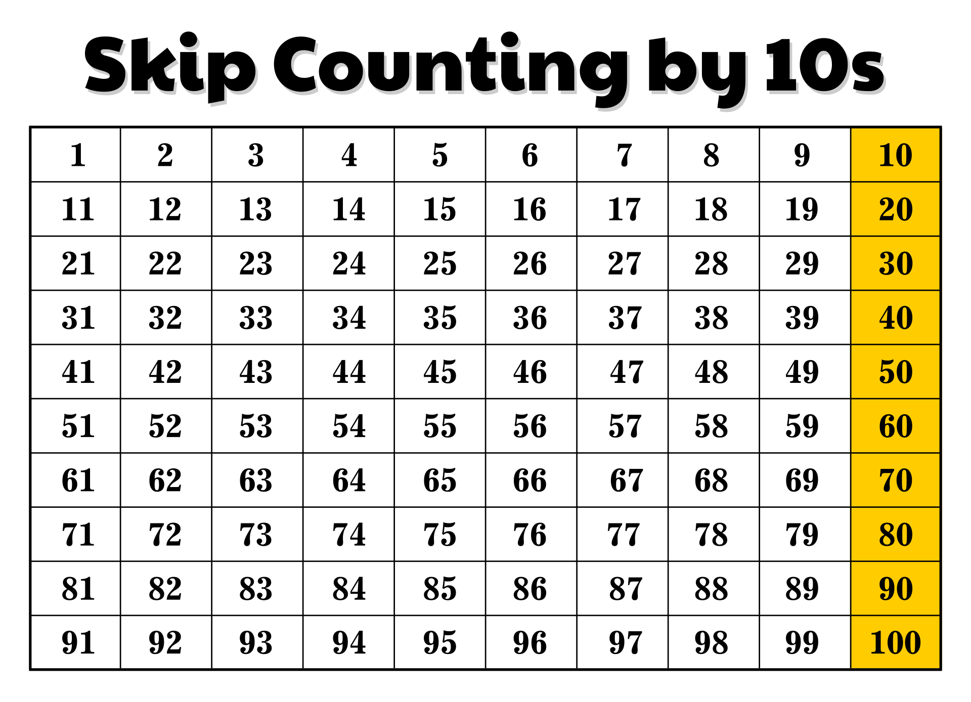 Count By 10 Skip Counting By 10s 43 OFF Worksheets Library Count By 10 Skip Counting By 10s 43 OFF Worksheets Library