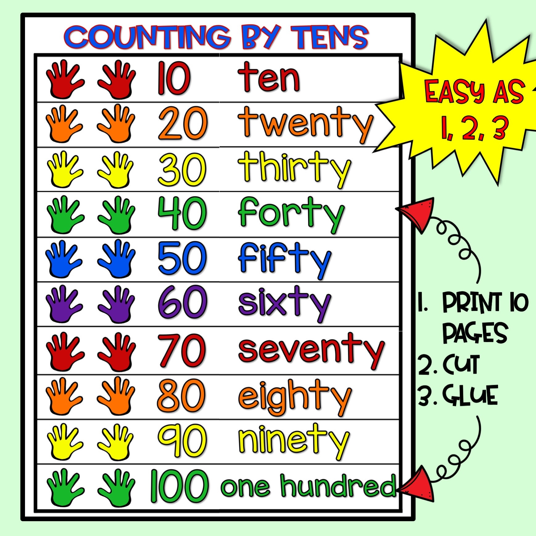 Counting By Tens Anchor Chart Kindergarten Etsy
