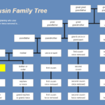 Cousin Family Tree EdrawMax Template