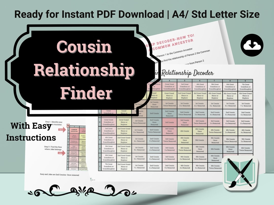 Cousin Relationship Chart Genealogy Research Family Reunion Gift Printable PDF Etsy