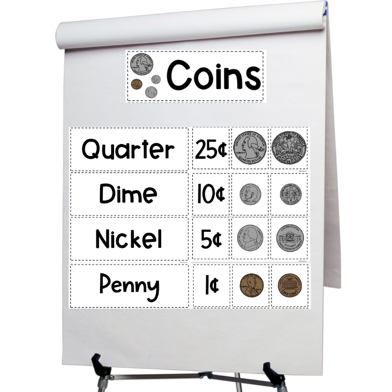 Create A Coin Graph To Teach Money To Young Children Sarah Chesworth